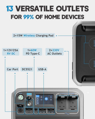 BLUETTI AC200P Power Station 2000Wh LiFePO4 B230 Extra Battery Backup Outdoor RV - 3