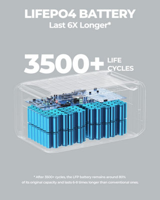 BLUETTI AC300 + B300K Home Battery Backup 3 - 8