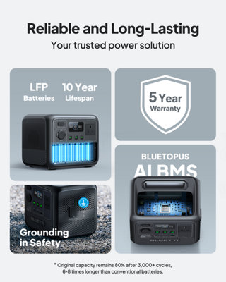 BLUETTI AC50B PORTABLE POWER STATION 448WH & 700W POWER OUTPUT