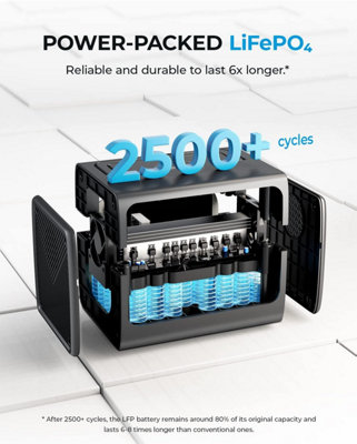 BLUETTI EB55 portable power station with  537Wh capacity & up to700W power output LiFePO4 Battery - 7