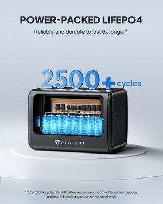 BLUETTI EB70 Gray solar generator 1000W 716Wh LiFePO4 Battery Buy EB70 and get a free grey backpack - 7