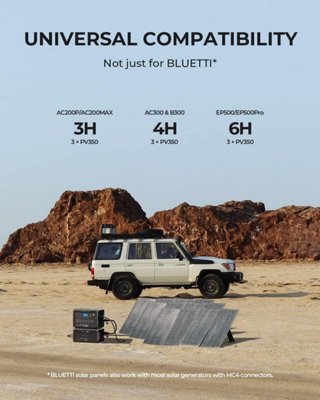 BLUETTI Elite 200 V2 Portable Power Station with 350W Solar Panel 2073.6Wh Capacity 2600W power output With 5 year warranty