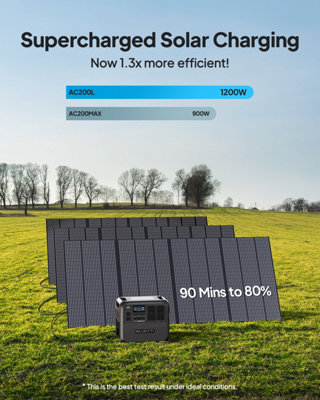 BLUETTI Portable Power Station AC200L 2400W 2048Wh with 200w Solar Panel - 5
