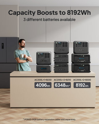 BLUETTI Portable Power Station AC200L 2400W 2048Wh with 200w Solar Panel - 6