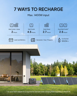 BLUETTI Portable Power Station AC200MAX 2048Wh LiFePO4 Battery Backup 2200W Solar Generator for Outdoor Home Use Emergency - 3