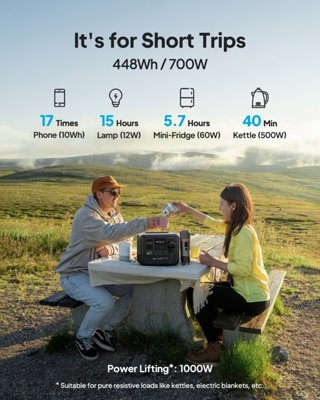 BLUETTI Portable Power Station AC50B