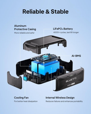 BLUETTI Power Station AC500 & B300K Expansion Battery 2764.8Wh LiFePO4 Battery Backup 5000W Solar Generator witn cable P090D-P150D - 9
