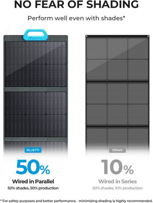 BLUETTI PV120 Black 120W Solar Panel - 7