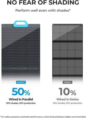 BLUETTI PV200 2 pieces 200W Solar Panels for Portable Power Station - 3