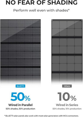 BLUETTI PV350 3 pieces 350W Solar Panels for Portable Power Station - 3