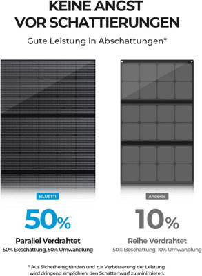 BLUETTI PV350 Black 350W Solar Panel - 7