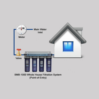 BMB-1000 Hydra Whole House Water Filtration System (Point-of-Entry)