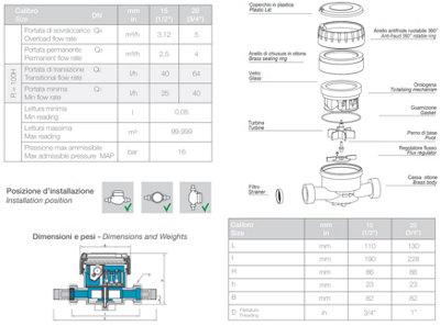 Bmeters 3/4 Inch Cold Water Flow Meter Single Jet Semi-dry Dial Protected Rolls