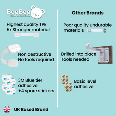 Booboo 10 PACK Child Safety Cupboard Door Strap Locks Baby Proof Your Cabinets Extra Easy Installation No Tools Needed DIY at B Q