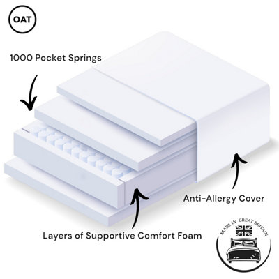 Boost 1000 Pocket Spring Mattress - Medium Comfort Rating - Vacuum Rolled
