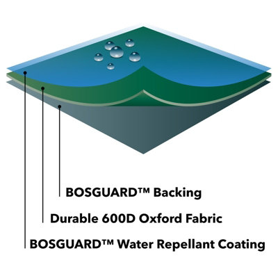 Bosmere Protector Plus Tall Square Heater Reversible Cover H219cm W54cm All Weather Protection 6 Year Guarantee