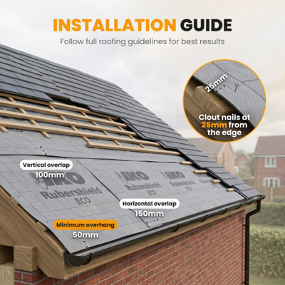 Breathable Roofing Membrane, 1.5m x 50m (75m²) - 100 GSM, 3-Layer Vapor ...