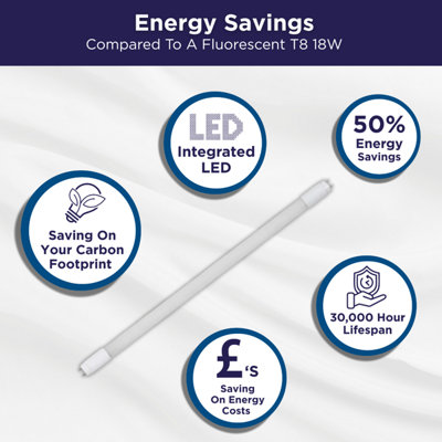 Bright Source 2ft 9w T8 LED Mains Operated Tube - 3000k Warm White
