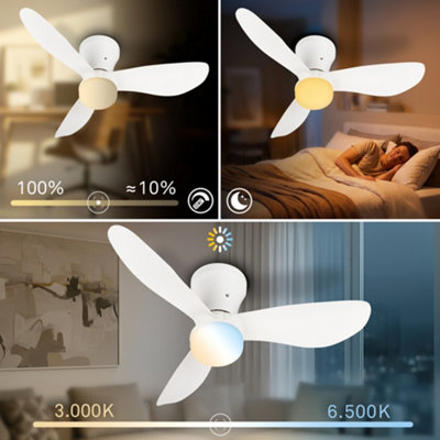 Briloner Mains-powered LED White CCT Remote Control Ceiling Fan Light (Dia)78cm