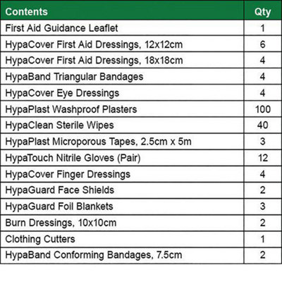 British Standard Large Economy First Aid Kit