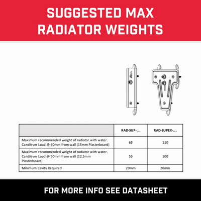 Bullfix Radiator Support Bracket, Heavy Duty, White, for Installing ...
