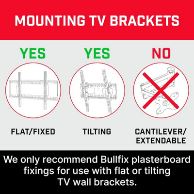 Bullfix Universal Heavy Duty Plasterboard Fixings - TV Kit - 3