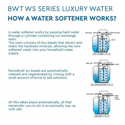 BWT WS355 HIFLO WS Series Luxury Water Softener + 22mm Hi-flo Hoses WS355EHIFLO