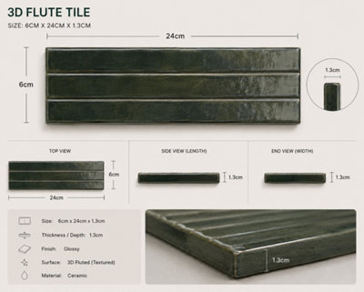 Calviro Flute Forest Green Gloss Tiles (180 Pack - 5 Box - 2.6m2 Coverage) - Lounge - Inspired By European Ceramic Design.