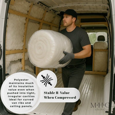 Campervan Insulation Roll - Thermal & Soundproof Foam for Campervan ...