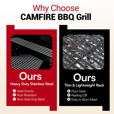 CosmoGrill NEW Emberr 5 Gas Burner 4+1 Barbecue Grill, Porcelain