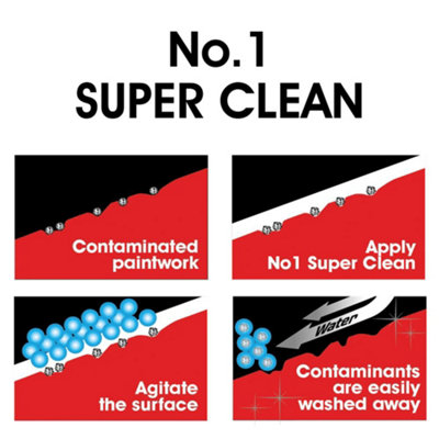 Car Shampoo Foam Wash PH Neutral Pre Treatment CarPlan Super Clean No1 600ml - 3