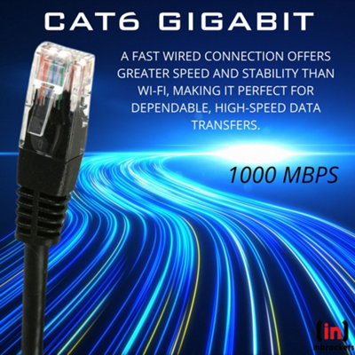 Cat 6 Ethernet Cable 2m - Gigabit High Speed Patch Lead for LAN Network, Router, PC