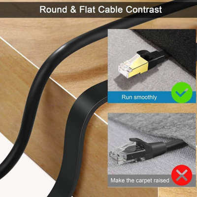 Cat 8 Flat Ethernet Cable, RJ45 40Gbps 2000MHz High Speed Gigabit LAN ...