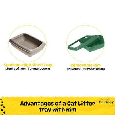 Litter box with clearance rim