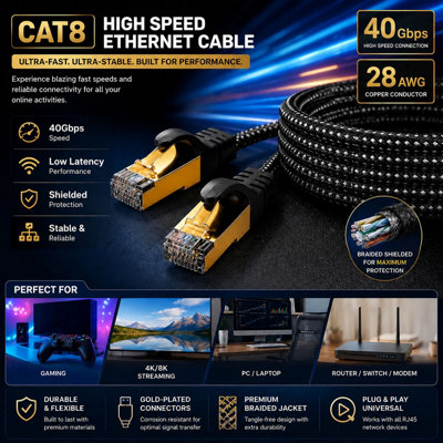 CAT8 Ethernet Cable 30m RJ45 40Gbps Braided Shielded SSTP LAN Network ...