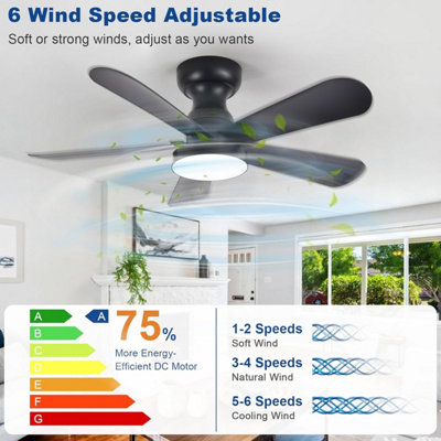 Ceiling Fan with Lights, Flush Mount Fan with Remote, Low Profile ...
