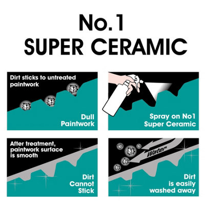 Ceramic SiO2 Wax CarPlan No.1 Super Ceramic Polymer Paint Protection 600ml x3 - 4