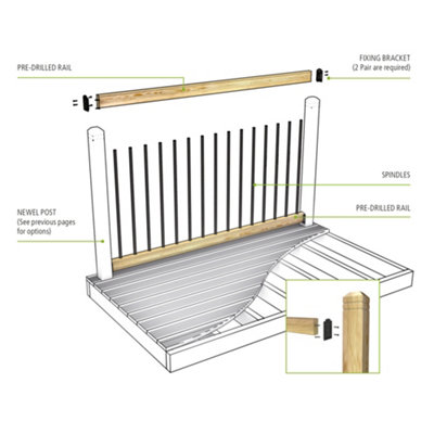 Cheshire Mouldings Traditional Decking Balustrade Kit (W) 1800mm - 4