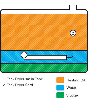 Cim-Tek Tank Dryer. Water Absorber for Diesel/Petrol/Bio Diesel/Fuel/Heating Oil Tanks