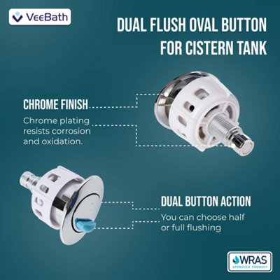 Cistern Push Button Replacement Dual Double Flush Oval Water Saving for ...