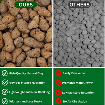 Clay Pebbles LECA Balls Cactus and Succulent Potting Mix Horticultural Grit Lava Rock Decorative Gravel and Drainage for Plants 1L - 6