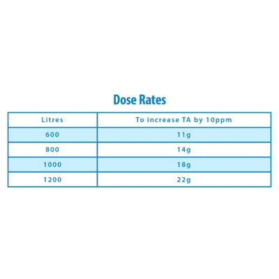 Clearwater TA Plus Alkalinity Increaser for Pool and Spa