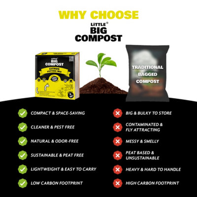 Coco & Coir Citrus Compost Brick Compact Potting Mix Makes 9L Peat Free ...