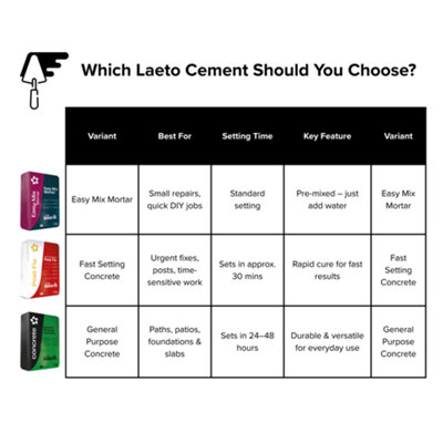 Concrete Cement Multi Purpose 20kg Ready Mixed by Laeto Build It - FREE DELIVERY INCLUDED - 6