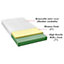 Cool Plus 10" (25cm) Soft Firm Memory Foam Mattress (King - 150cm (5'0") X 200cm (6'6")
