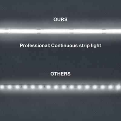 Cool White LED Tape Strip Light 10 Metres 24V Continuous COB Illumination IP20 with Driver