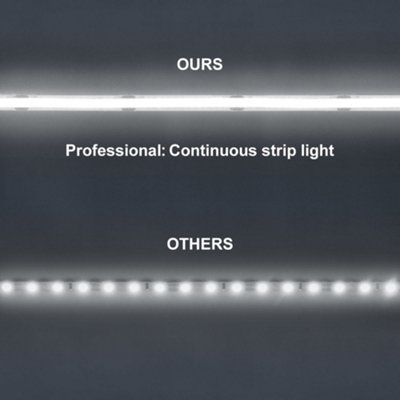 Cool White LED Tape Strip Light Continuous COB Illumination 5 Metres 24V 5COBSLCW with Transformer
