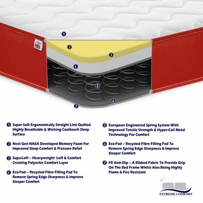 Cooltouch Colours White Wave Hybrid Memory Foam & Pinna-Coil Innerspring Mattress With Red Border European King 160cm x 200cm