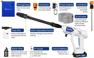Cordless Pressure Washer,21V 174 PSI Portable Pressure Washer with 2 ...
