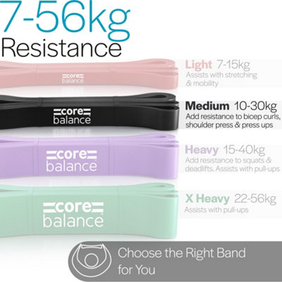 Core Balance Long Loop Resistance Bands 21mm - Black 10-30kg